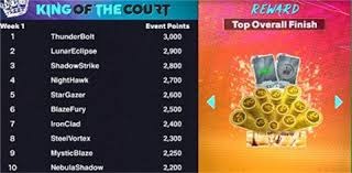 詹姆斯晒照质疑裁判判罚，湖人惜败雄鹿引发争议